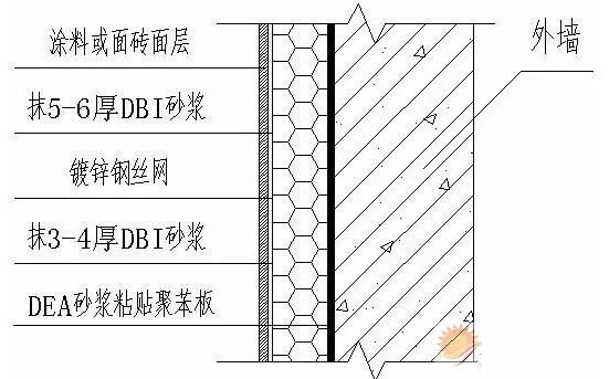 外墙外保温工程渗漏，那是因为你没做好这两点！